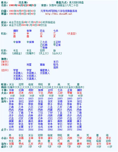 元亨利貞八字排盤系統